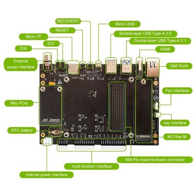 Ενσωματωμένο Ναι RTSO-1002 Πλάκα μεταφορέα για NVIDIA Jetson AGX Orin Module Edge Computing