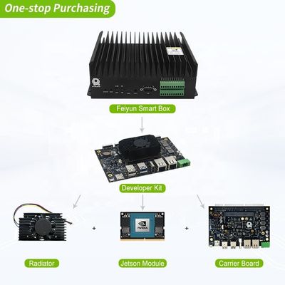 Πραγματοχρονικά Nvidia Jetson Orin NX Συσκευή Αναπτύξεως RTS-OrinNX-DK01 Επόμενη Γενιά Edge Computing