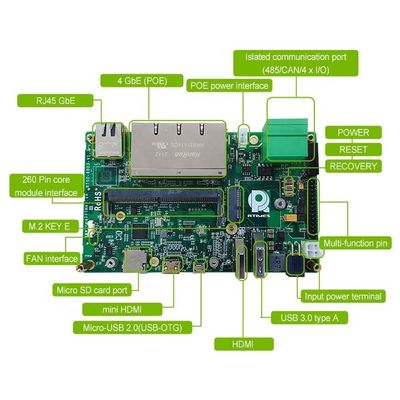 NVIDIA Jetson NANO/Xavier NX/TX2 NX Carrier Board RTSO-6003 Εταιρεία Ανάπτυξης Προϊόντων
