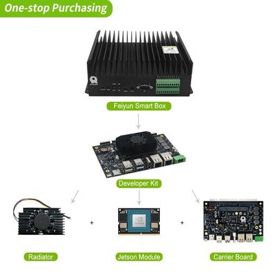Προσαρμόστε το Core Jetson Orin Nano Module Developer Kit για υπολογιστές σε ακραίες θερμοκρασίες