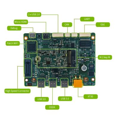 Nvidia Jetson Orin NX Module 8GB 16GB Carrier Board RTSO-3006 για πτήση UAV