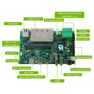RTSO-6003 Adapter Ο ιδανικός συνεργάτης για την Nvidia Orin Nx 16g Module 8gb Developer Kit