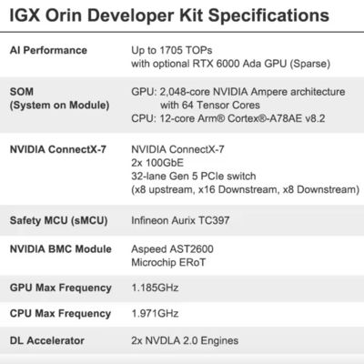 262.7 x 382 x 151.2 mm NVIDIA IGX Ορίν Κίτ 940-23840-0001-000 Μέχρι 1705 TOPs
