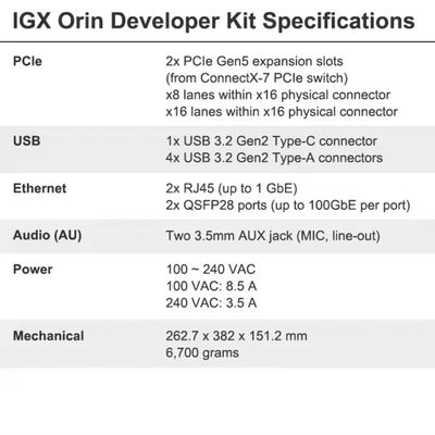 262.7 x 382 x 151.2 mm NVIDIA IGX Ορίν Κίτ 940-23840-0001-000 Μέχρι 1705 TOPs