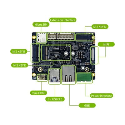 Jetson Orin NX σειρά 16GB Μονάδα RTSO-3002 με αποχετευτικό θέρμανσης για Dev Kit AI Box Case